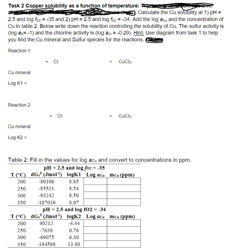 Solved Task 2 Copper Solubility As A Function Of | Chegg.com