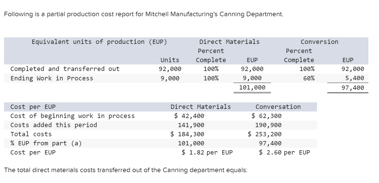 Solved Following is a partial production cost report for