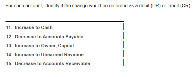 Solved For each account, identify if the change would be | Chegg.com