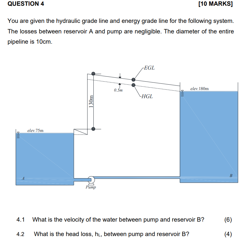 Solved You are given the hydraulic grade line and energy