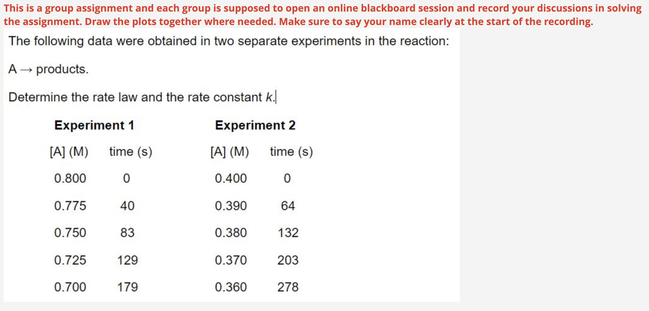 Solved The following data where obtained in two separate | Chegg.com