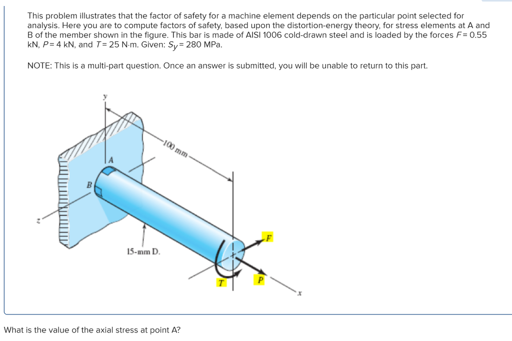 Solved This problem illustrates that the factor of safety | Chegg.com