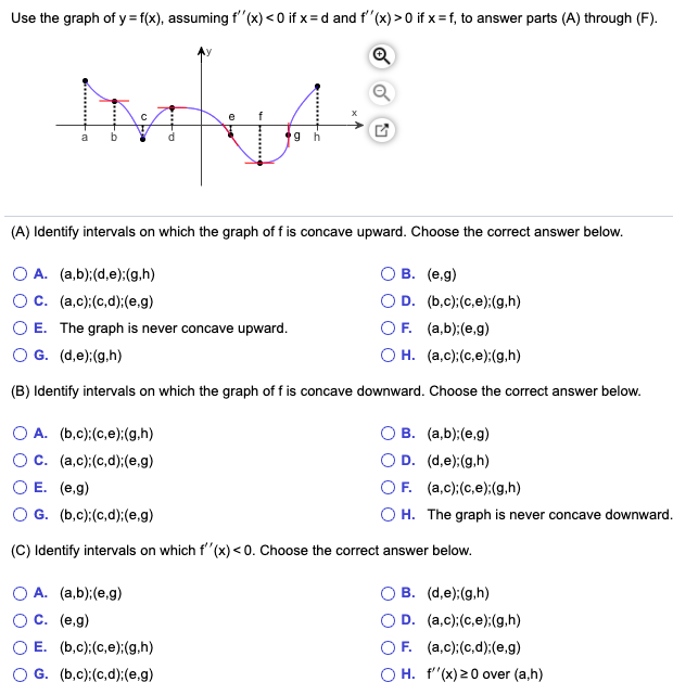 Solved Use The Graph Of Y F X Assuming F X 0 If X Chegg Com