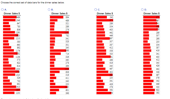 Choose the correct set of data bars for the dinner sales below.
O A
.................
iuli
--
................
------
834
489