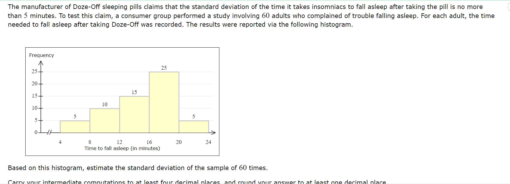 Solved Based on this histogram, estimate the standard