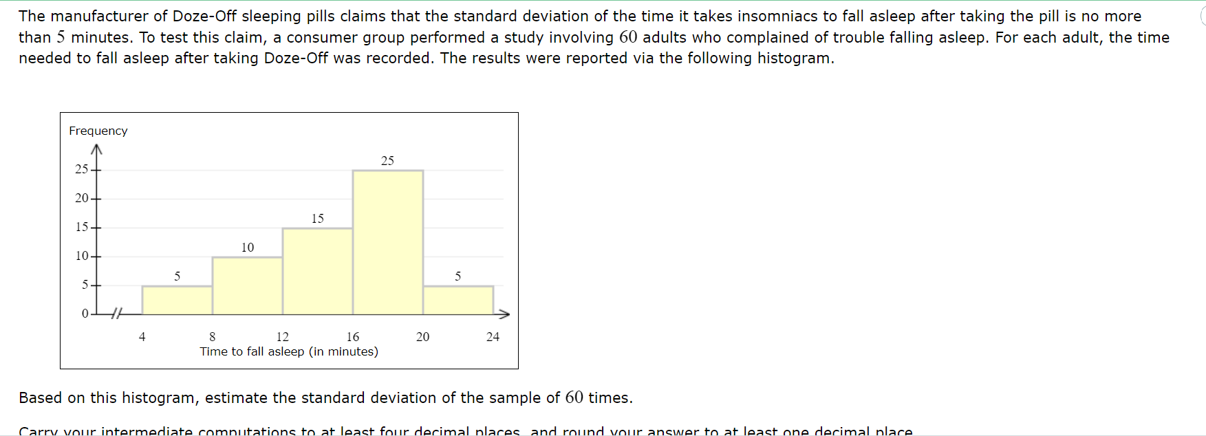 Solved Based on this histogram, estimate the standard | Chegg.com