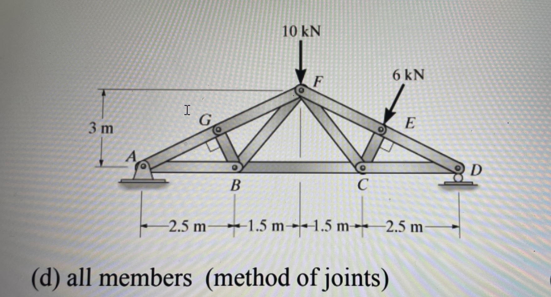Solved (d) all members (method of joints) | Chegg.com