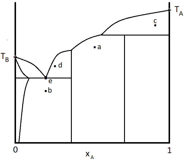 solved-for-each-of-the-five-points-on-the-phase-diagram-chegg