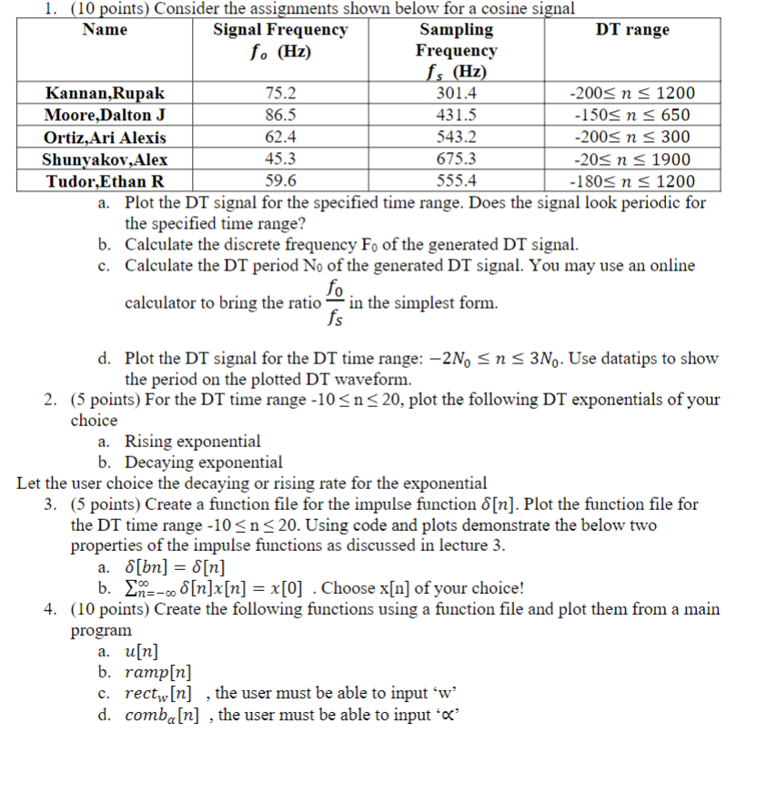 Solved a. ﻿Plot the DT signal for the specified time range. | Chegg.com