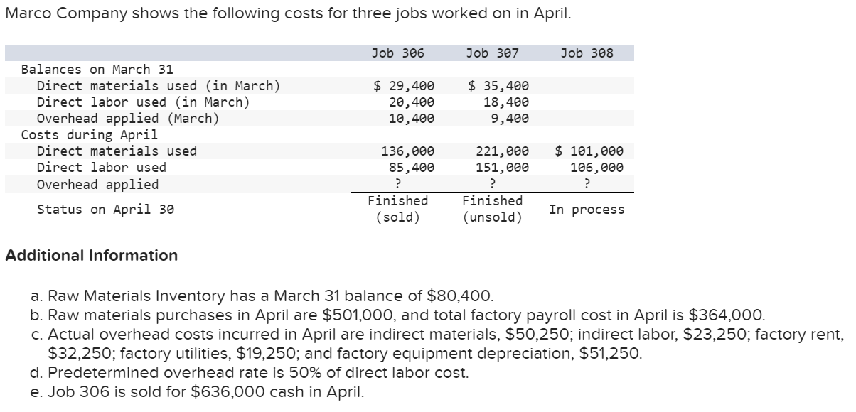 Record the application of overhead costs.