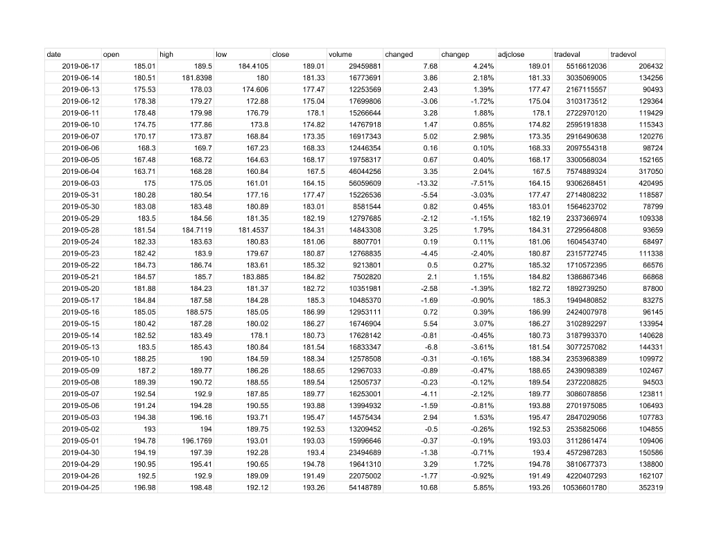 Hello I need help with my Python assignment, I am | Chegg.com