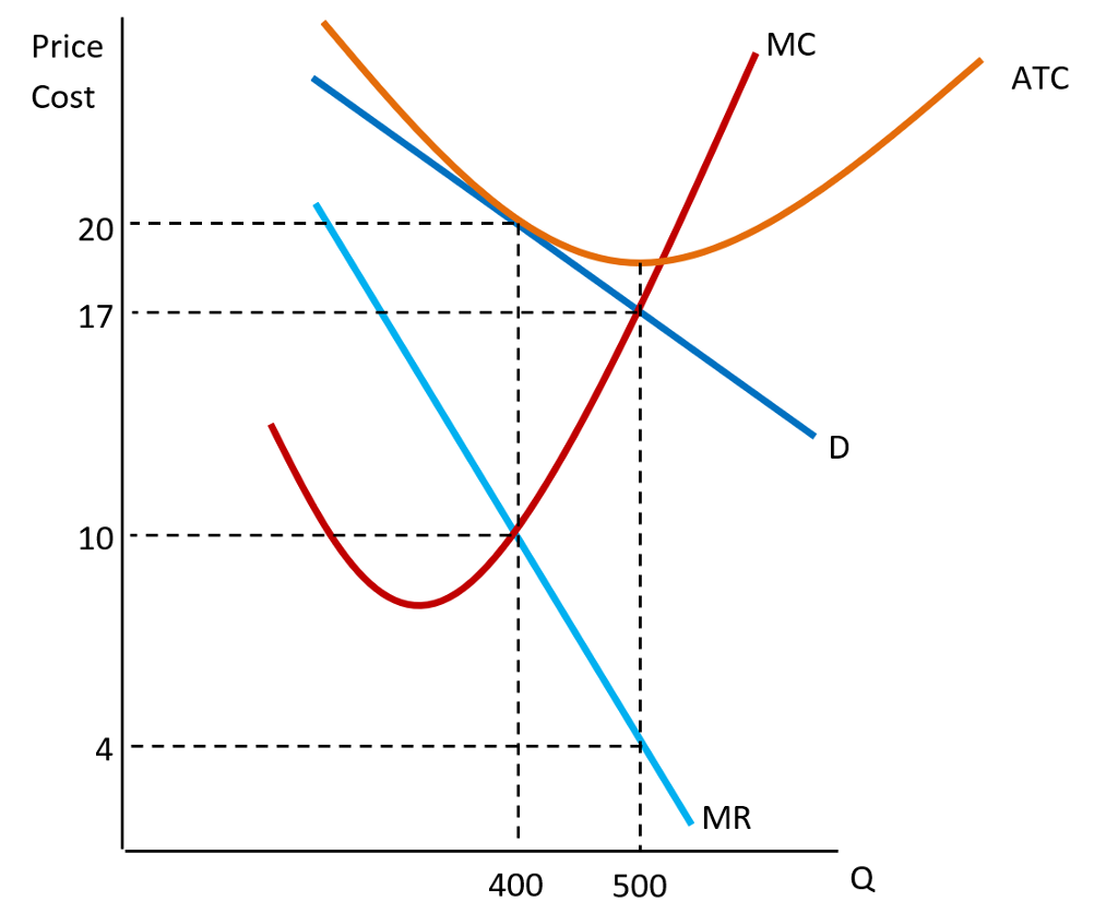 how-to-find-profit-maximizing-input-with-geogebra-house-of-math