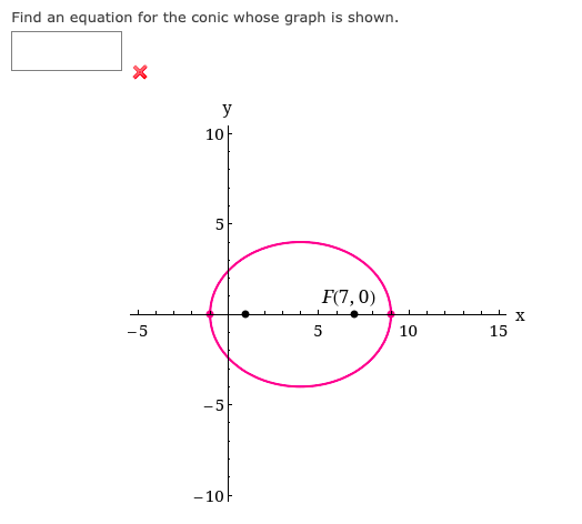 Solved Find An Equation For The Conic Whose Graph Is Shown. 