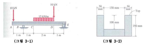 Solved (a) Find the reaction in built-in support B and | Chegg.com