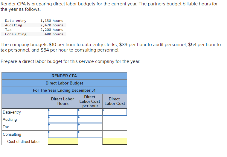 Solved Render CPA is preparing direct labor budgets for the