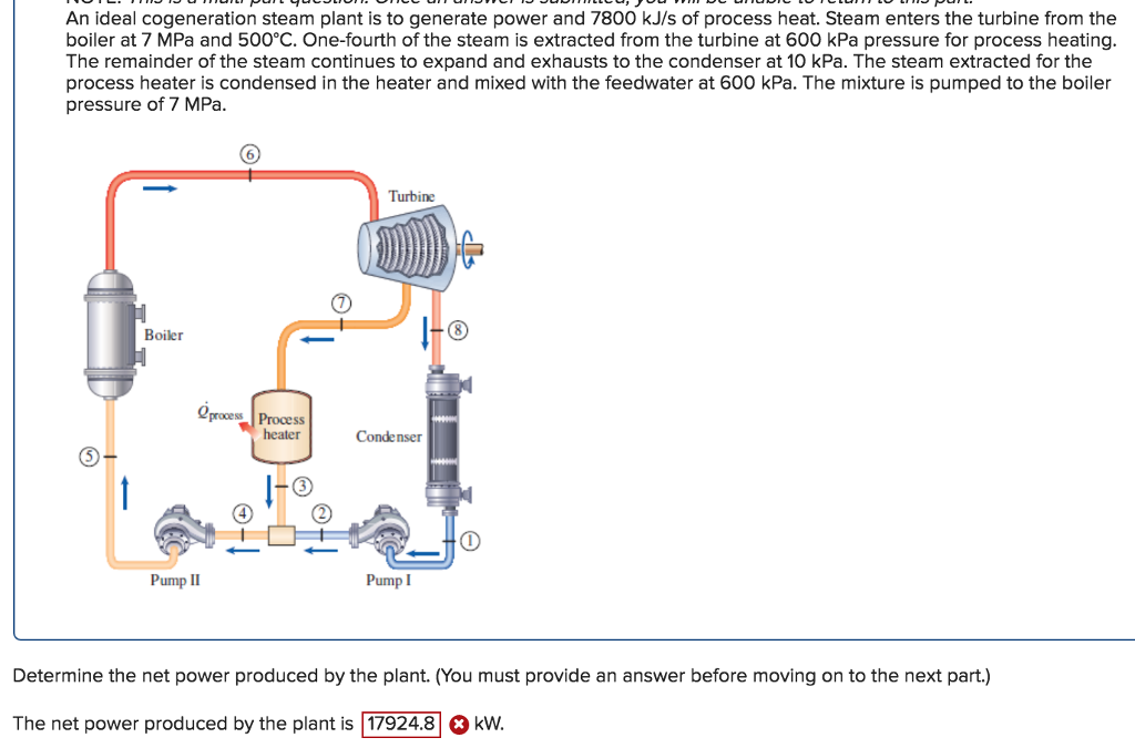 Solved An ideal cogeneration steam plant is to generate