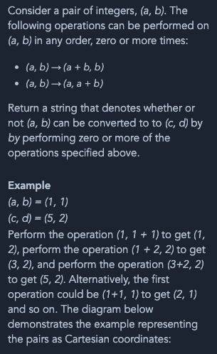 Solved Consider A Pair Of Integers, (a, B). The Following | Chegg.com