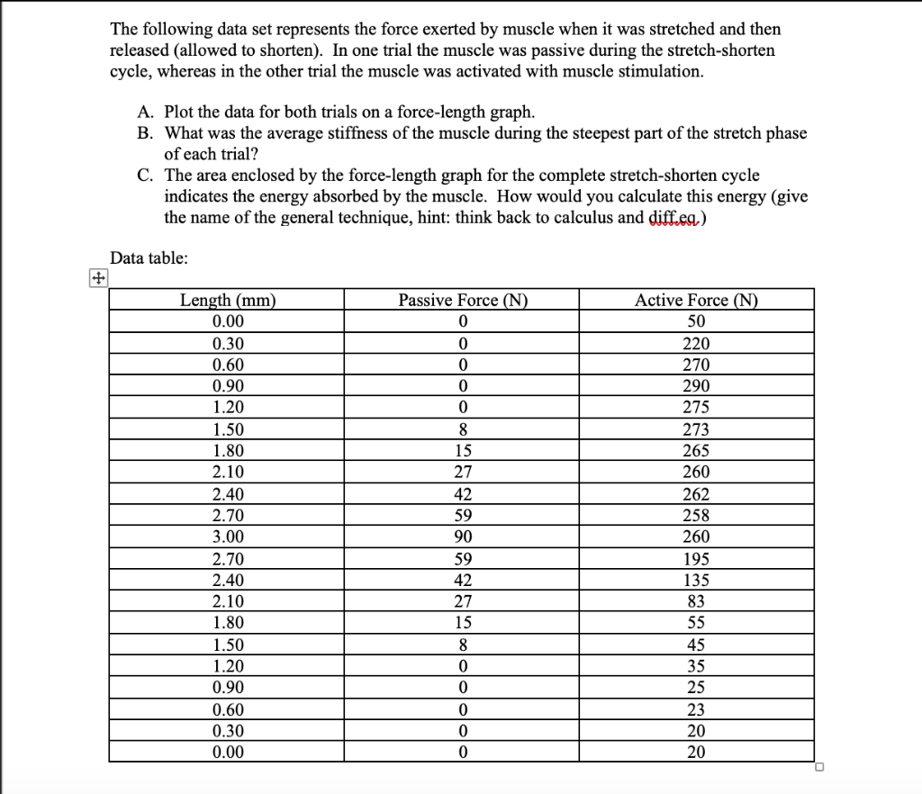 Solved The following data set represents the force exerted | Chegg.com