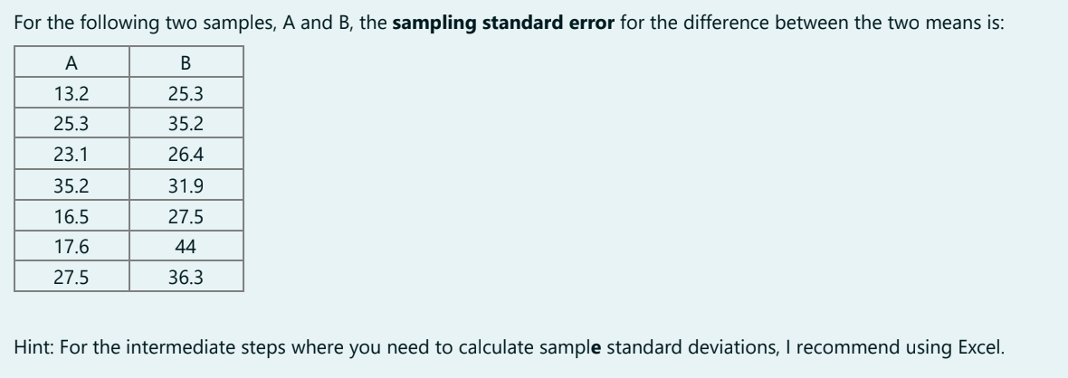 Solved For The Following Two Samples, A And B, The Sampling | Chegg.com