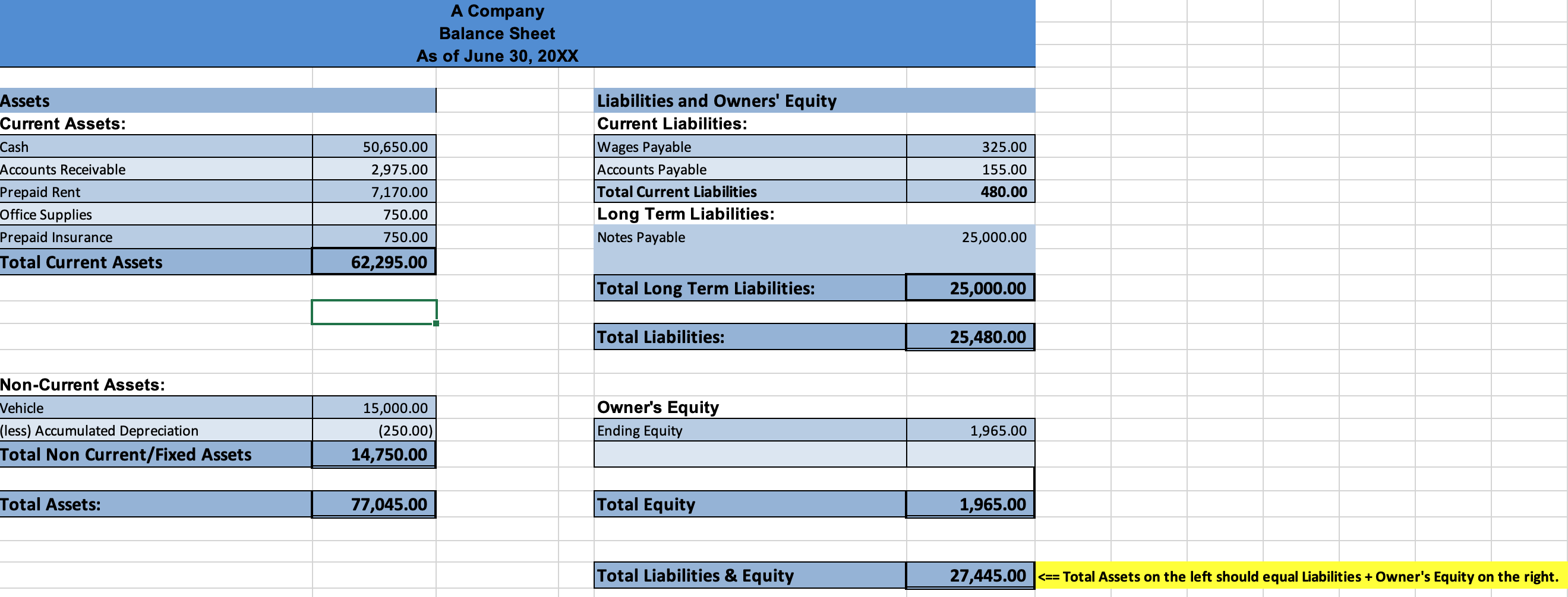 Solved I'm having trouble with the balance sheet and closing