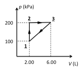 Solved A Diatomic Ideal Gas Undergoes A Sequence Of | Chegg.com