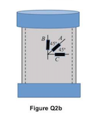 Solved The rectangular strain gauge rosette in Figure Q2a is | Chegg.com