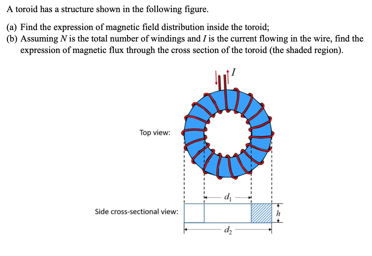 Solved A toroid has a structure shown in the following | Chegg.com