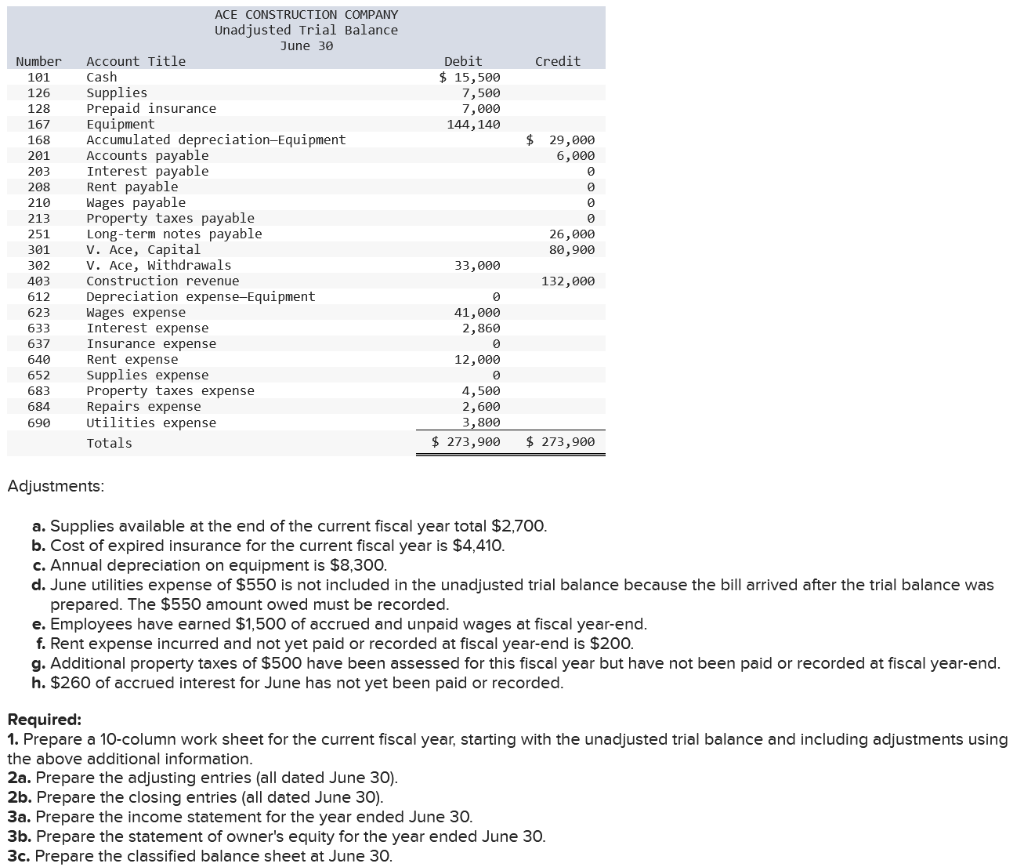 Solved The following unadjusted trial balance is for Ace | Chegg.com