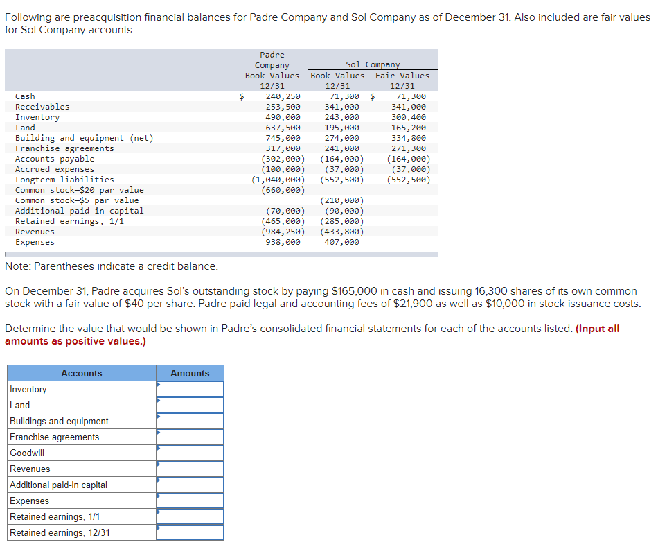 solved-following-are-preacquisition-financial-balances-for-chegg