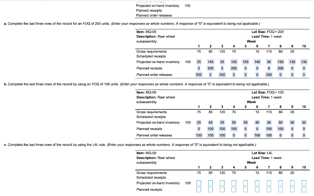 Solved Projected on hand inventory 100 Planned receipts Chegg