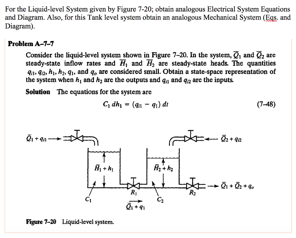 Solved For the Liquidlevel System given by Figure 720;