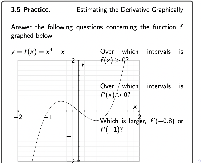 Solved 3.5 Practice. Estimating the Derivative Graphically | Chegg.com