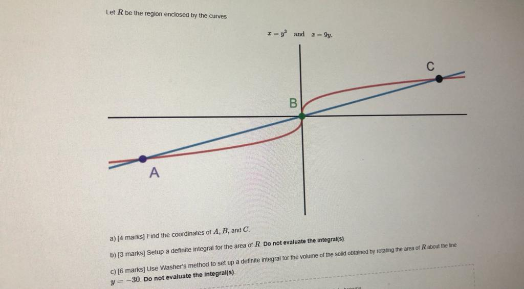 Solved Let R be the region enclosed by the curves I=y and | Chegg.com
