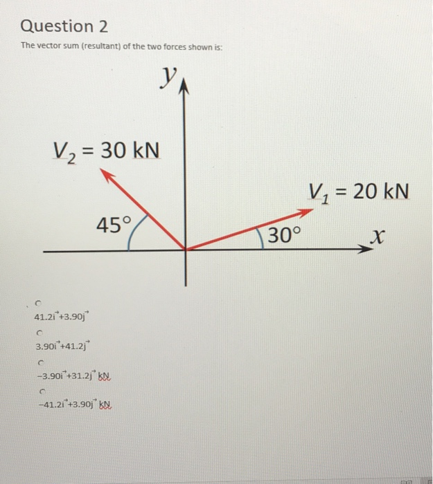 Vector Sum Forces Solved Question 2 The vector sum (resultant) of the two | Chegg.com