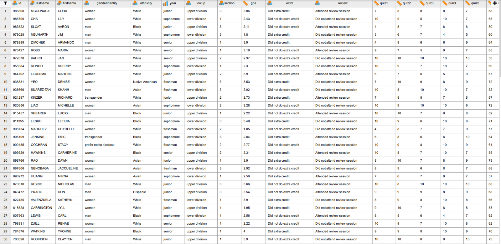 Results and Interpretation Paste the JASP output for | Chegg.com
