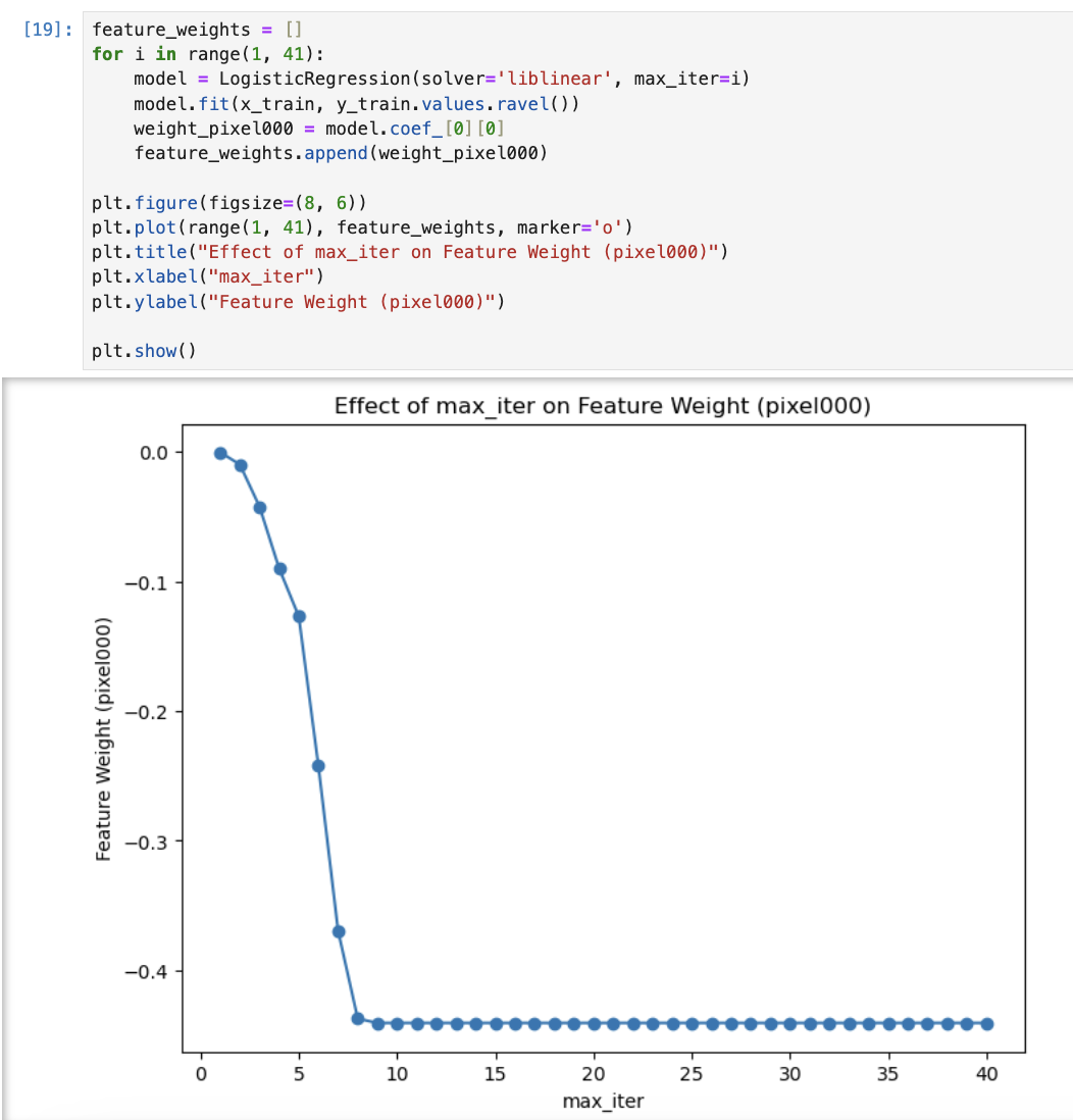Solved 9]: feature_weights =[] for i in range( 1,41) : model | Chegg.com