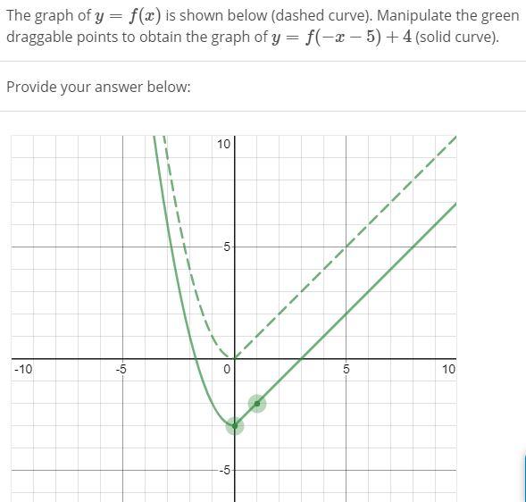 Solved The graph of y = f(x) is shown below (dashed curve). | Chegg.com