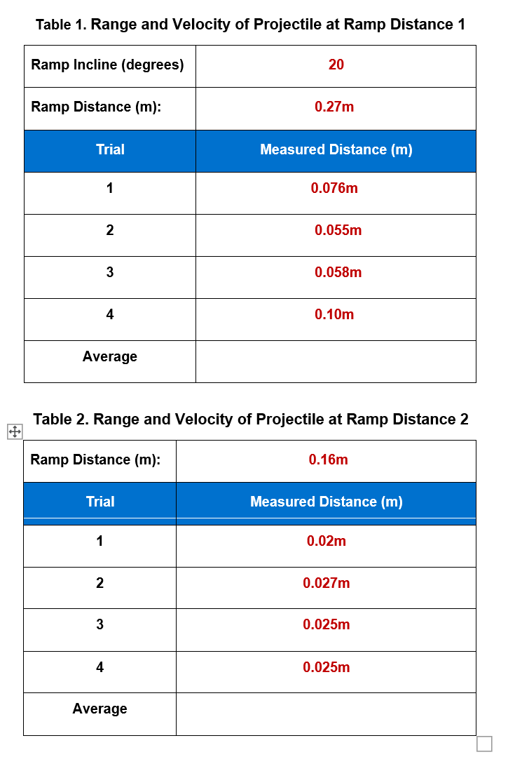Solved Table 1. Range and Velocity of Projectile at Ramp | Chegg.com