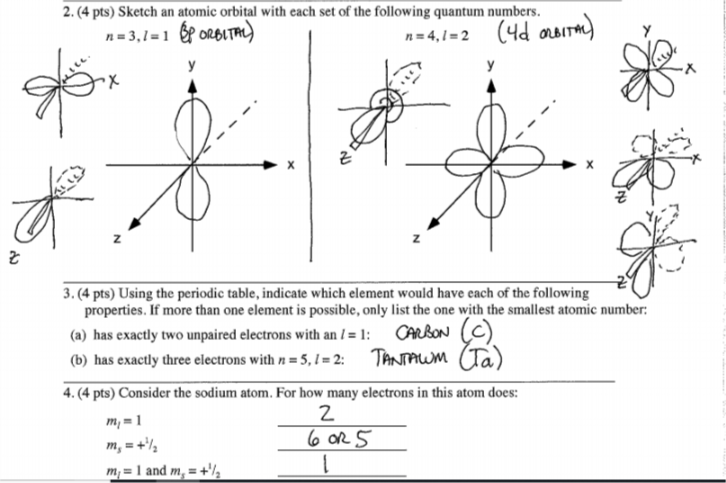 Solved 2. (4 pts) Sketch an atomic orbital with each set of | Chegg.com