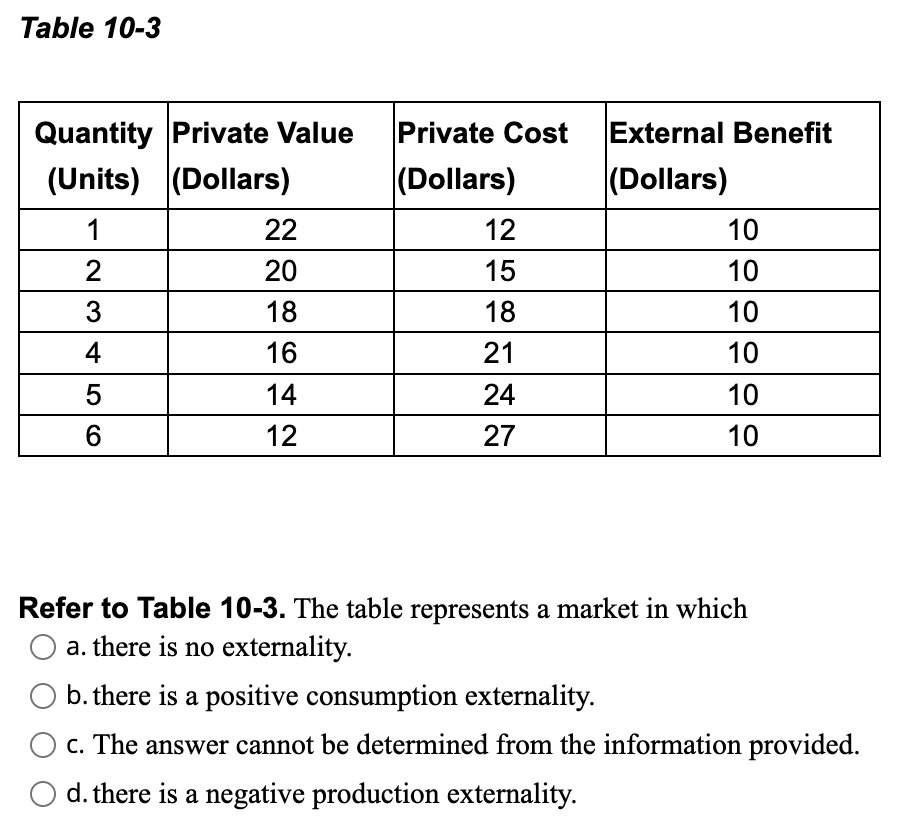 Solved Table