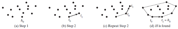 Solved IN PYTON. Use PYTHON Step 1: Given a list of points | Chegg.com