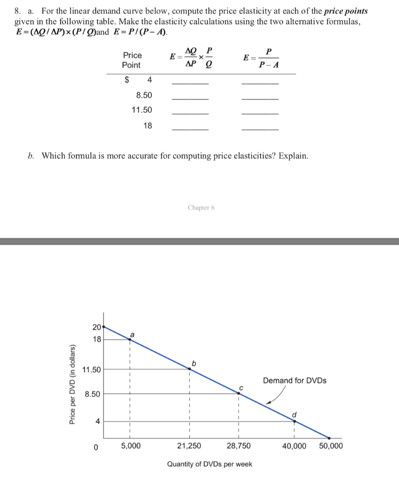 Solved 8. a. For the linear demand curve below, compute the