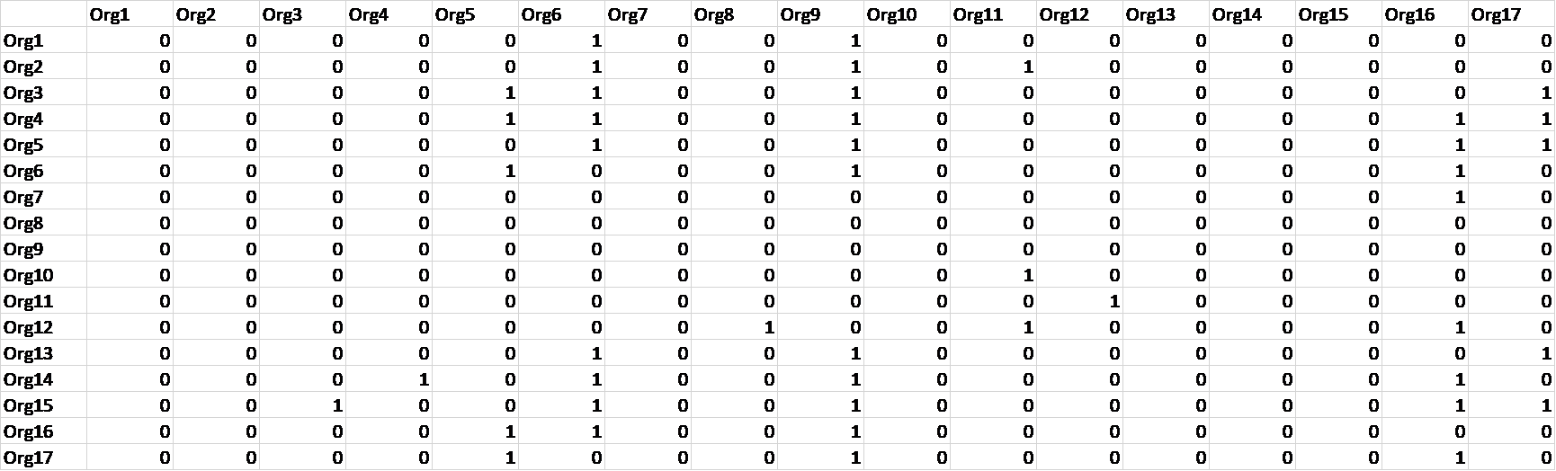 solved-create-a-graph-object-from-the-csv-file-name-the-chegg