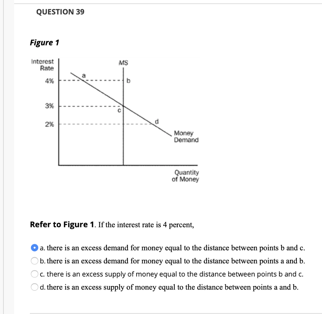 solved-question-39-figure-1-interest-rate-ms-4-3-d-2-chegg