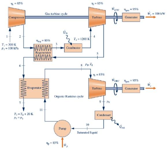 The figure below shows a combined cycle formed by a | Chegg.com