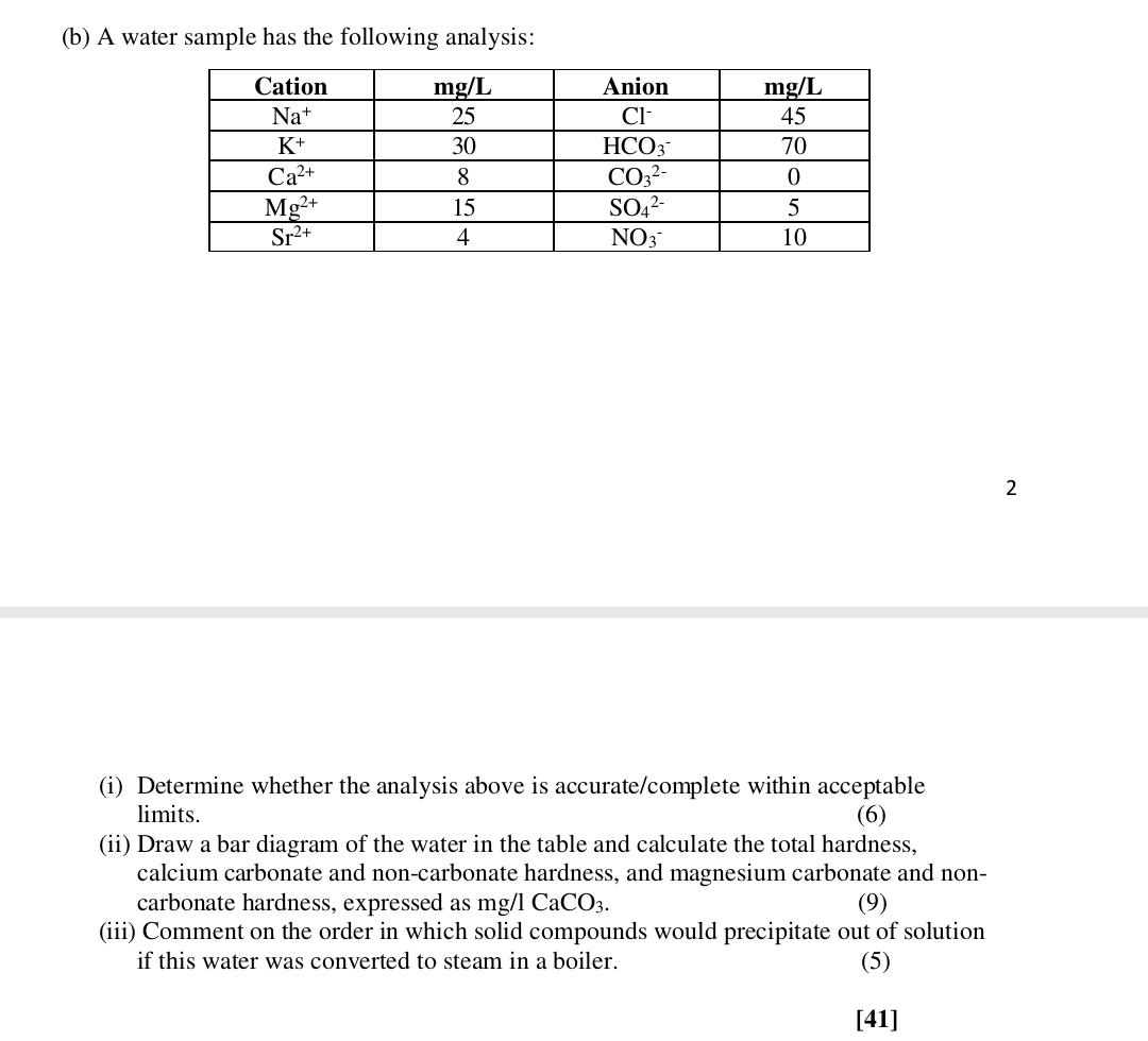 (b) A water sample has the following analysis: (i) | Chegg.com