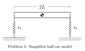 Solved 2. Consider the simplified car model shown below | Chegg.com