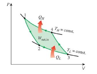 Solved Calculate the entropy change of a Carnot | Chegg.com