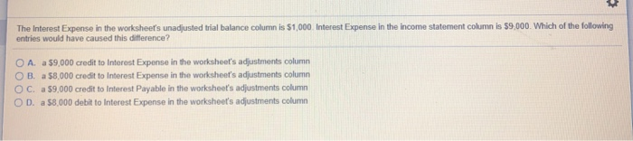 Solved The Interest Expense In The Worksheet's Unadjusted 