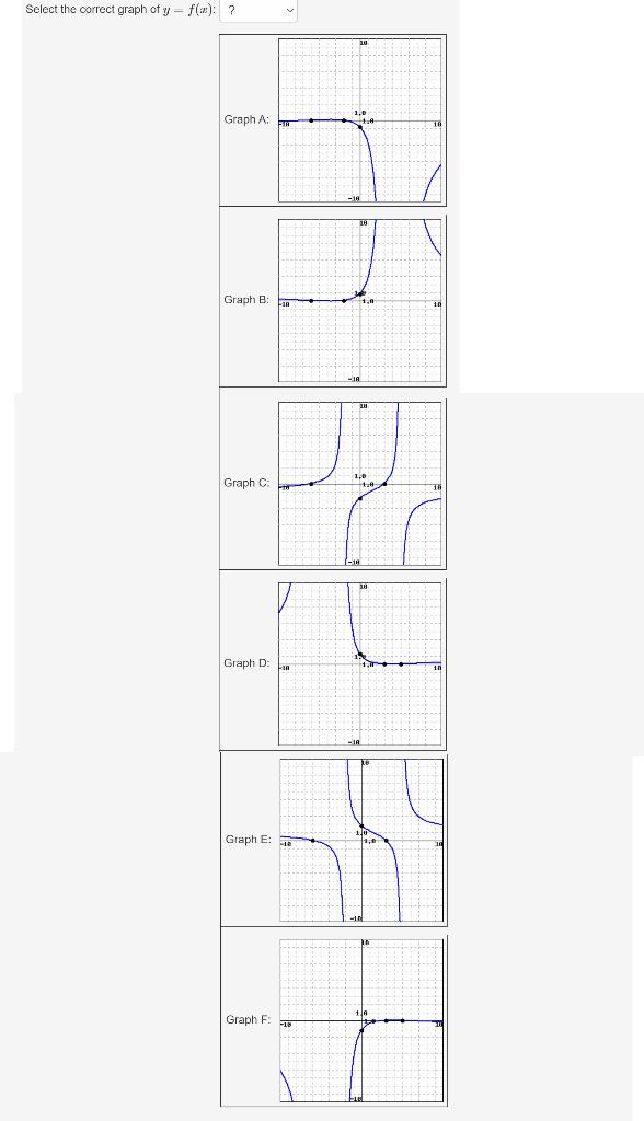 Select the correct graph of y = f(): 7 Graph A: IN | Chegg.com